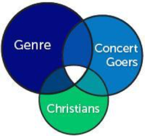 venngenrechristianticket